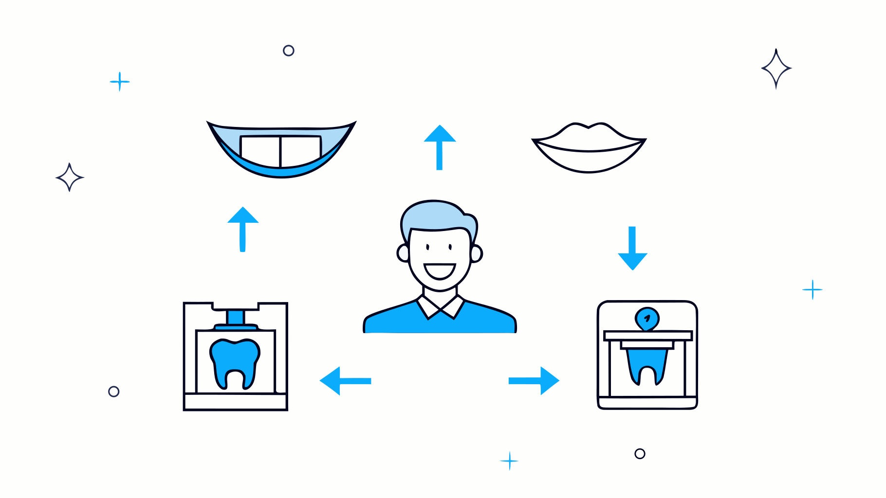 10 Key Insights on Extractions and Dentures for Busy Professionals