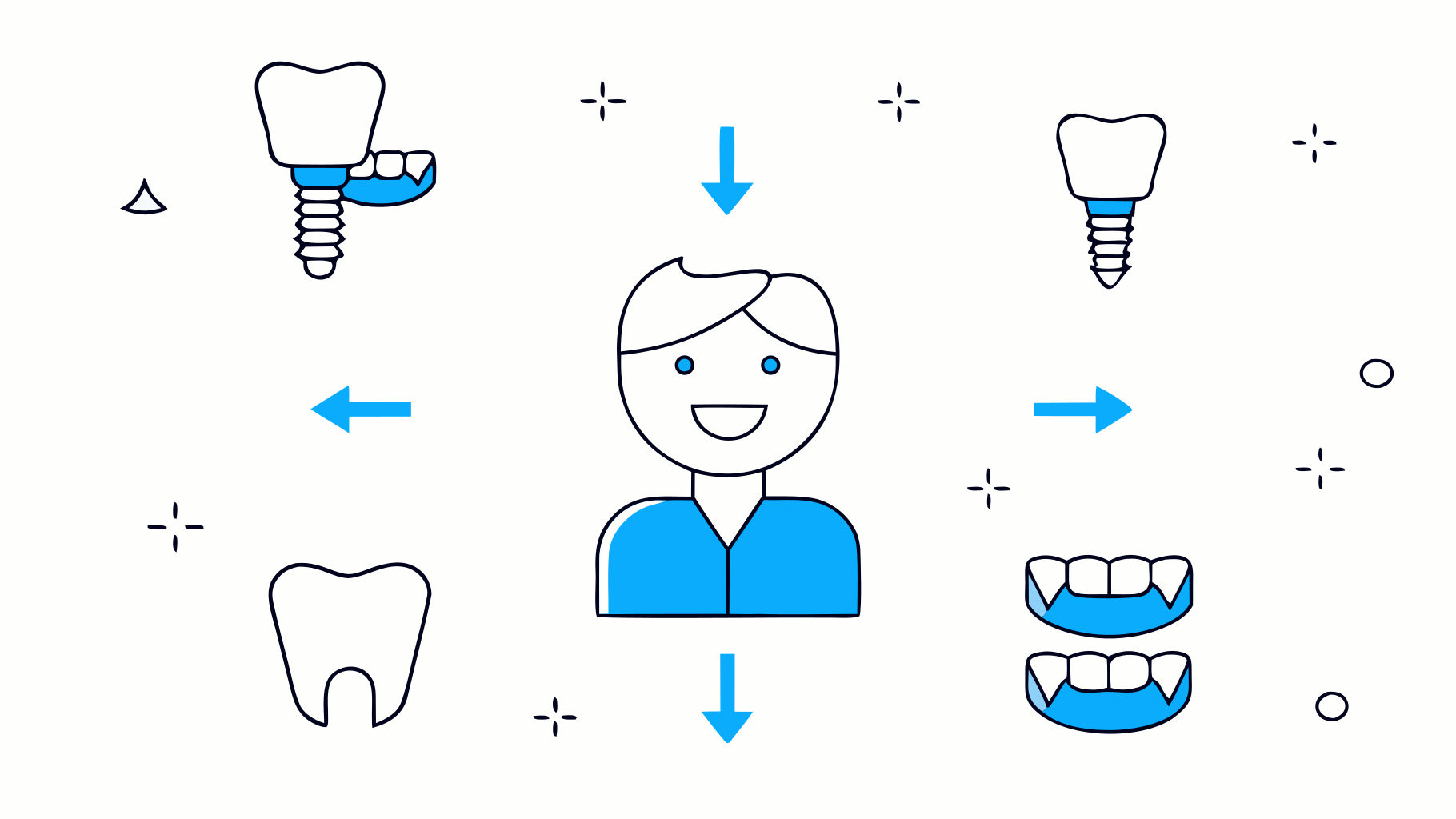 Get Fake Teeth: Your Step-by-Step Guide to Custom Dentures