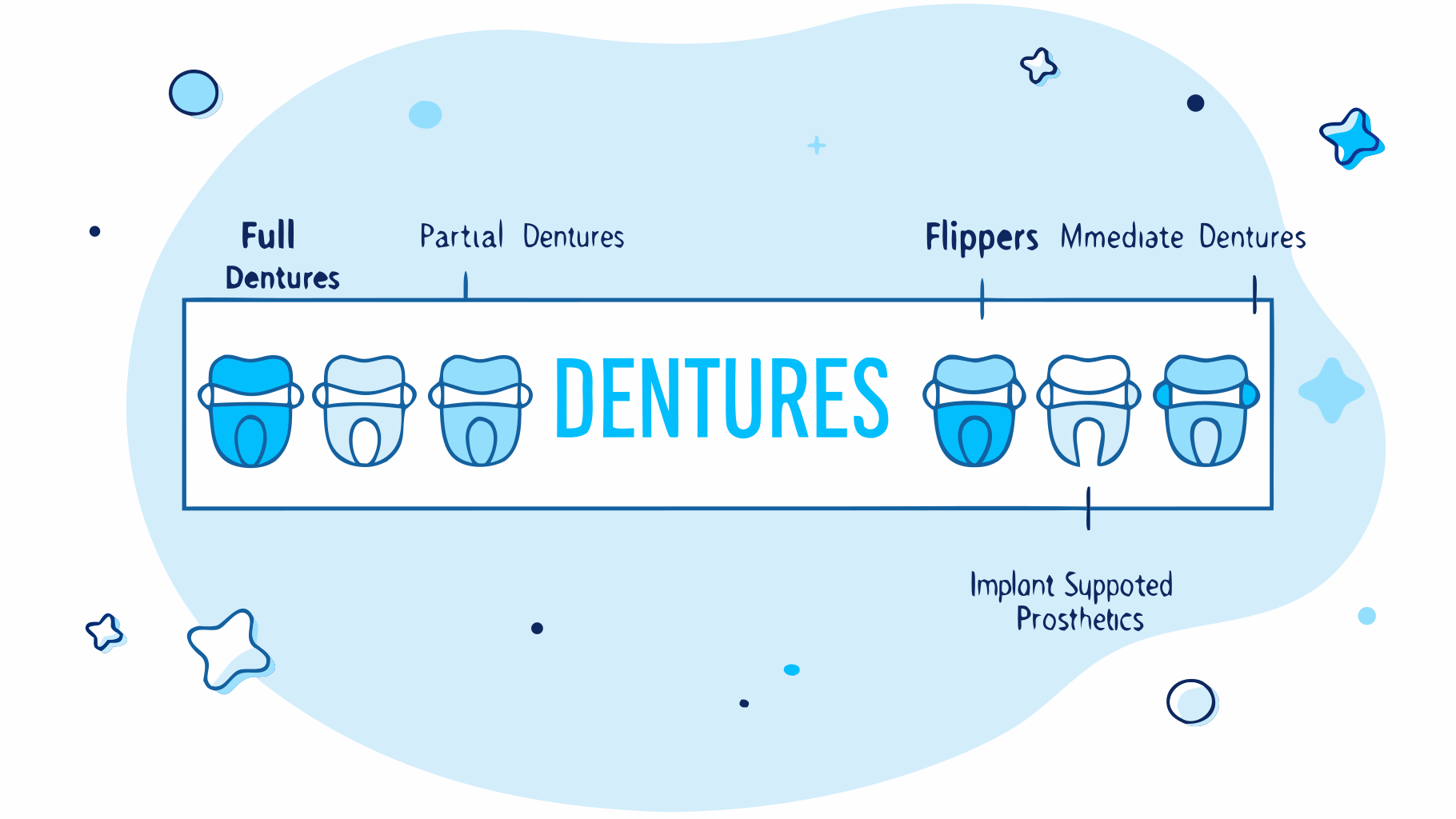 Master Dentures in Jackson, MS: Your Guide to Convenient Solutions