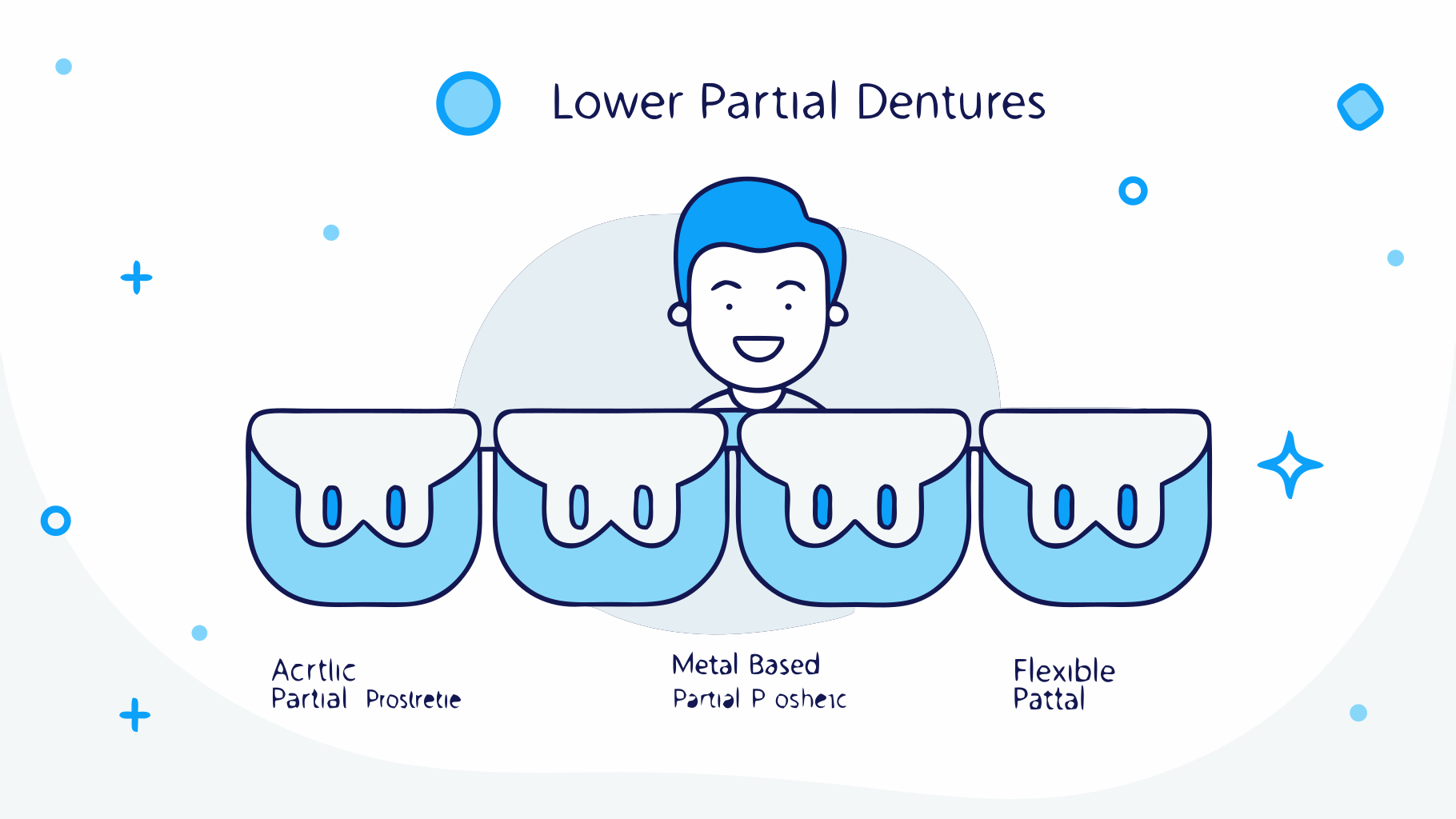 Master Lower Partials Teeth: Essential Care Tips for Busy Lives