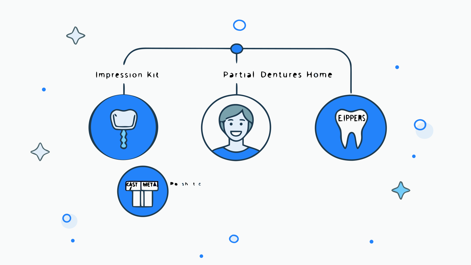 Order Partial Dentures Online: 4 Easy Steps for Busy Professionals