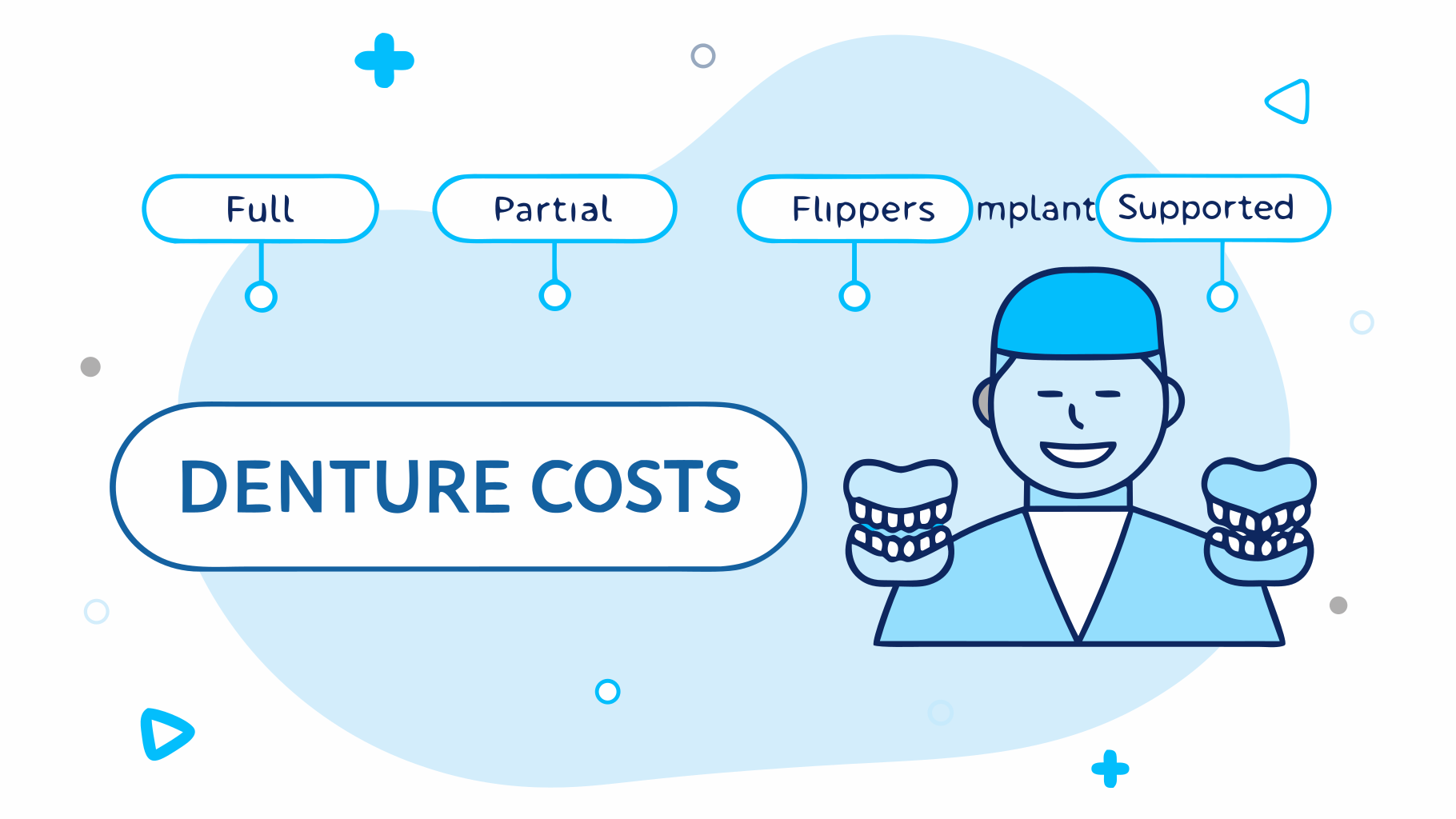 Understanding Denture Costs: Key Factors and Financial Options