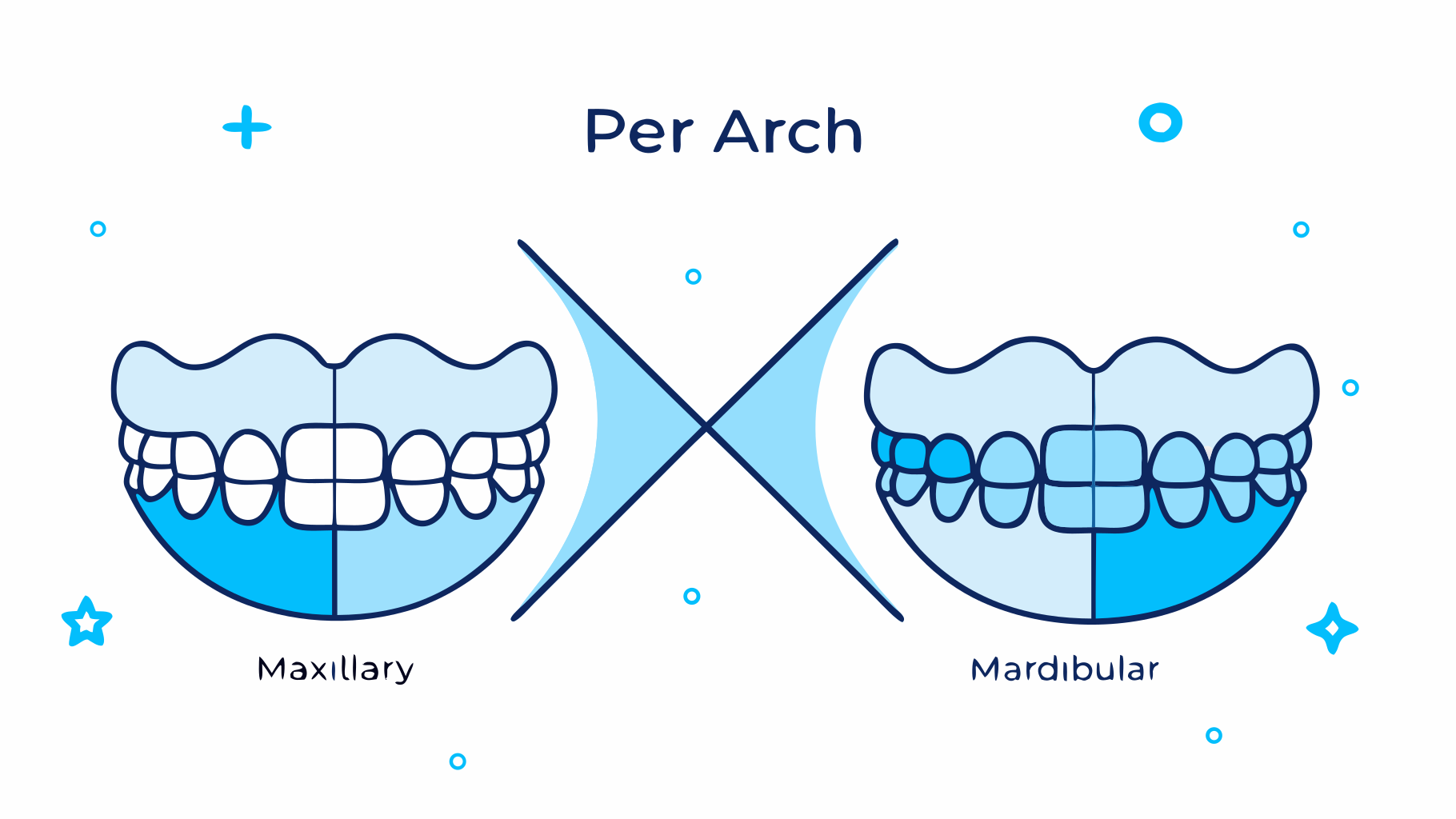 What is ‘Per Arch’ in Dentures? Understanding Its Importance