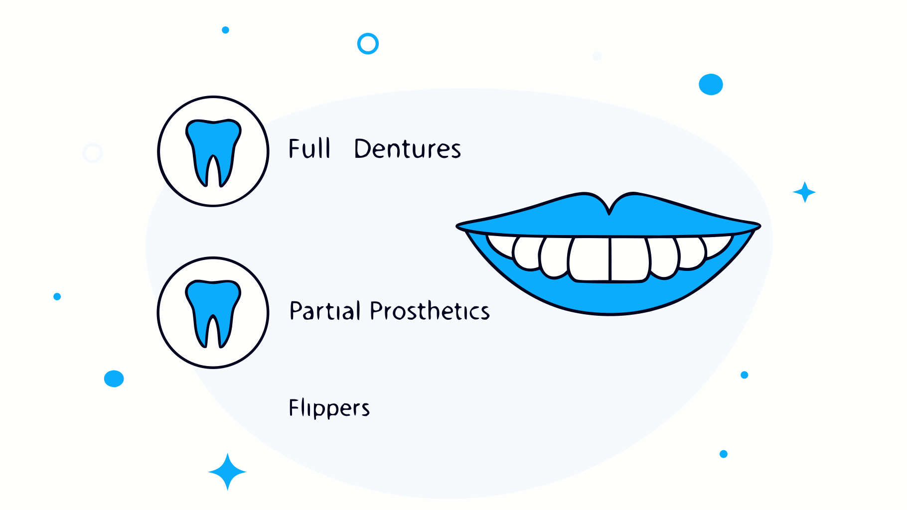 Choose Fake Dentures You Can Eat With: A Step-by-Step Guide