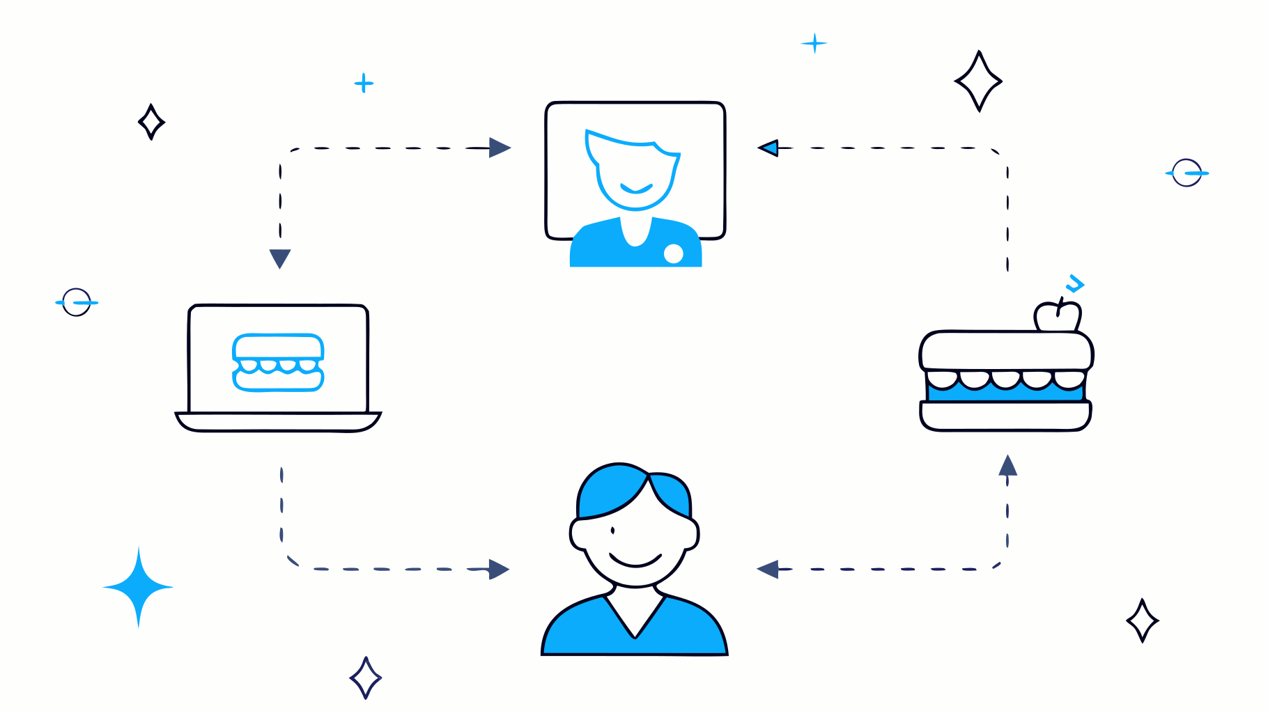 Master Ordering Dentures Online: Key Practices for Busy Professionals