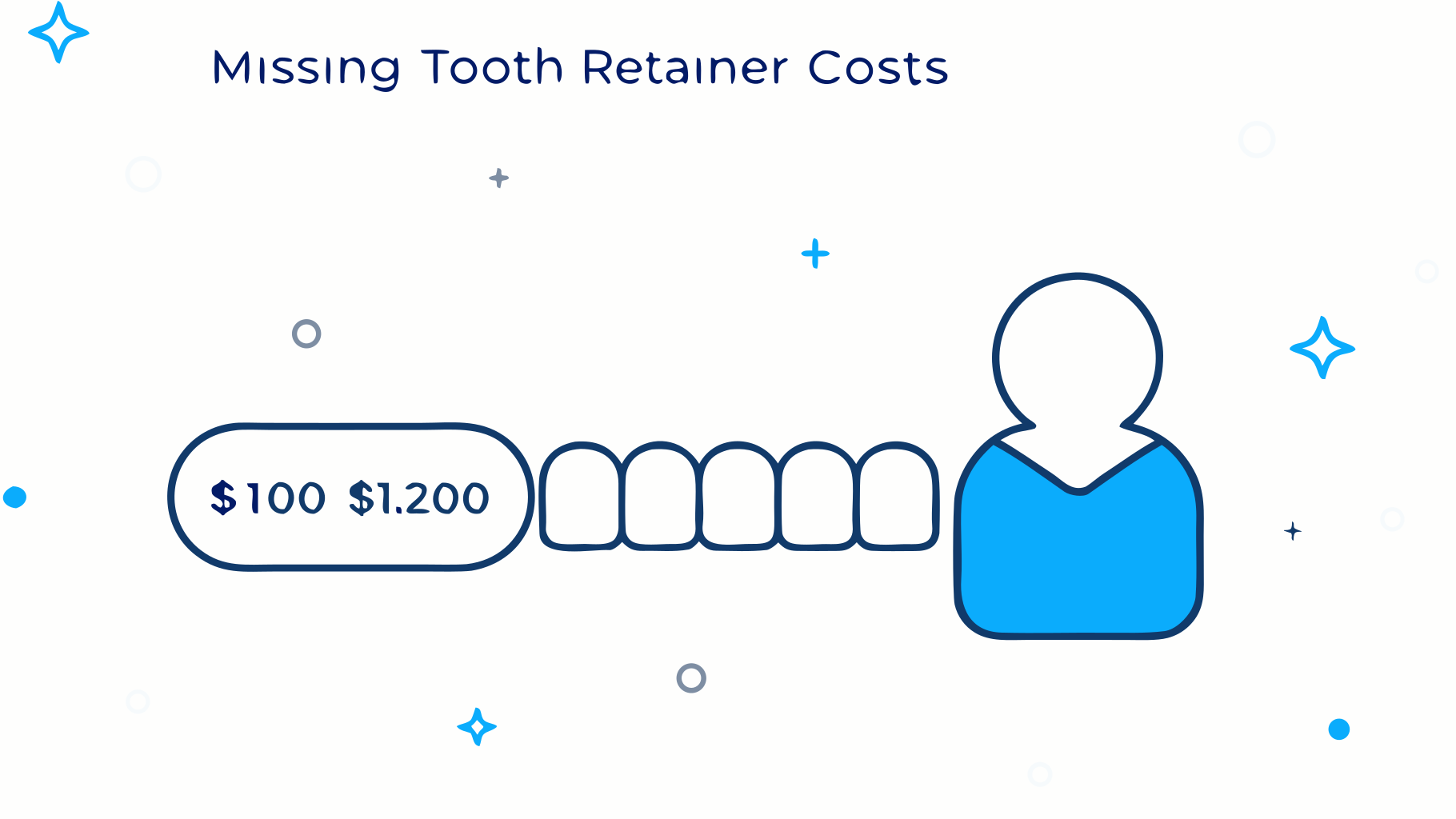 Missing Tooth Retainer Cost: Dentists vs. Online Options Explained