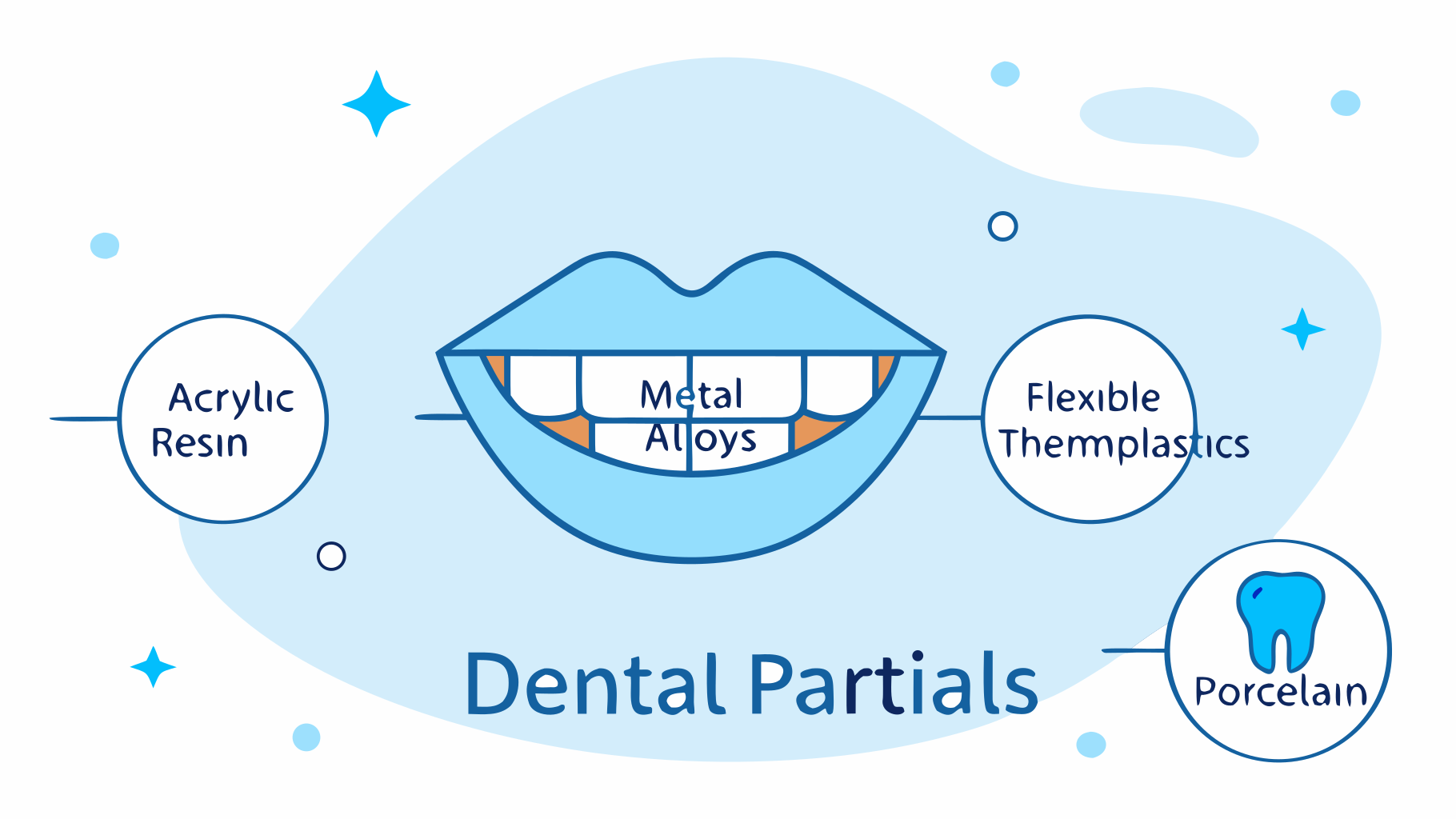 what-are-dental-partials-made-of-key-materials-explained
